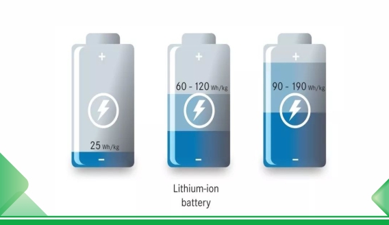 Kehilangan kapasitas baterai锂menyebabkan进行分析
