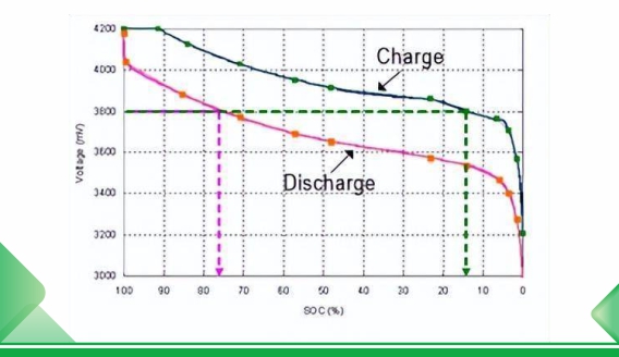 Teori pengisian丹pengosongan丹desain metode perhitungan baterai锂