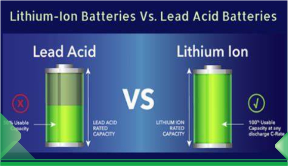 为什么选择锂离子UPS电池?