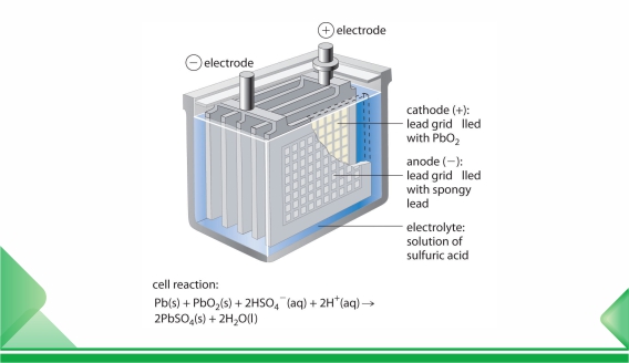 负电极公式铅酸电池的高温性能