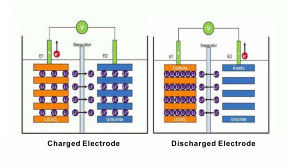 如何防止UPS电池过度放电造成的损害