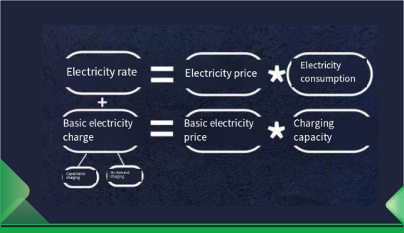 介绍工商能源存储和分析的收入模式